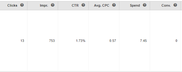 cost per click from bing ads case study 2018